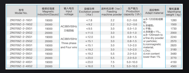 ZR0709Z-2高純型.jpg
