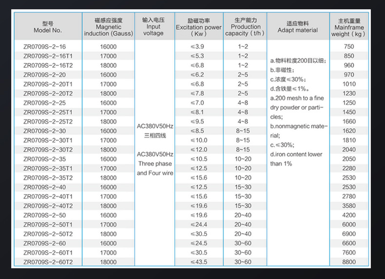 ZR0709S-2標(biāo)準(zhǔn)型加強(qiáng)型.jpg